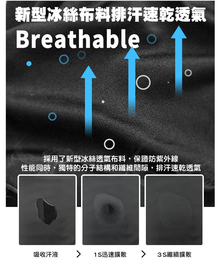 新型冰絲布料排汗速乾透氣，採用了新型冰絲透氣布料,保證防紫外線，性能同時,獨特的分子結構和纖維間隙,排汗速乾透氣，吸收汗液，> 1S迅速擴散〉，3S繼續擴散。