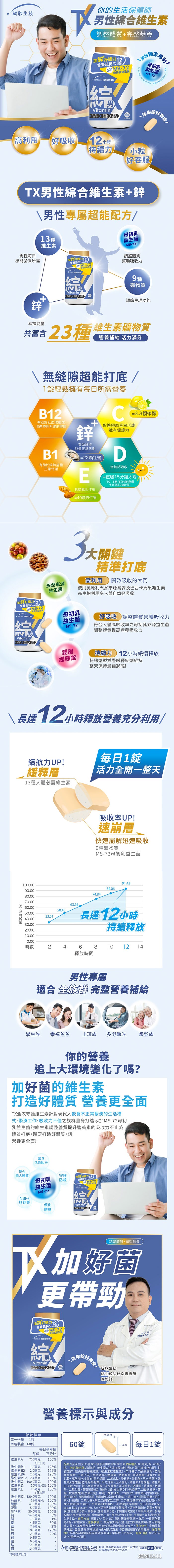 釋放濃度(%)，統欣生技，你的生活保健師，男性綜合維生素，調整體質+完整營養，加鋅好體力12)，營養超持久，添加 MS-72，母初乳益生菌，欣生技 TURBOXTRA，添加獨，家專利!母初乳，益生菌，【高利用 【好吸收，B1、B2、12小区，持續力，