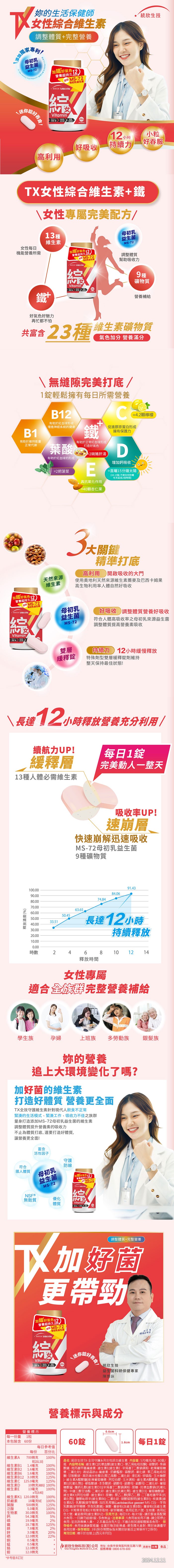 妳的生活保健師，【統欣生技，女性綜合維生素，調整體質+完整營養，添加獨著，專利/，母初乳，益生菌，加鐵好氣隻12)，營養超持久網，添加 MS-72，·母初乳益生菌，放生技 TURBO XTRA，12小時，好吞服，好吸收，持續力，高利用，TX女性綜合維