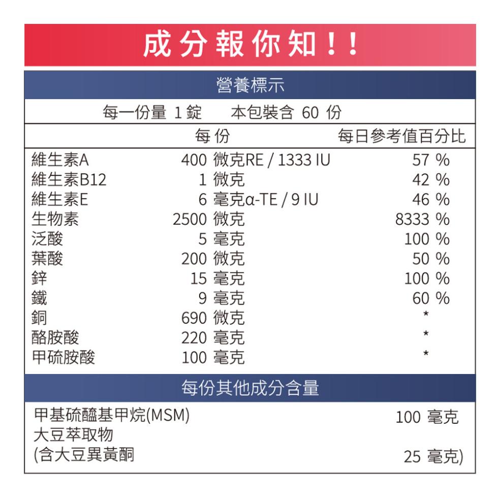 維生素A，維生素B12，維生素E，生物素，酪胺酸，甲硫胺酸，成分報你知!!營養標示，每一份量 1錠，本包裝含 60 份，400 微克RE / 1333 IU，1 微克，6 毫克a-TE / 9 IU，2500 微克，5 毫克，200 微克，15 毫克