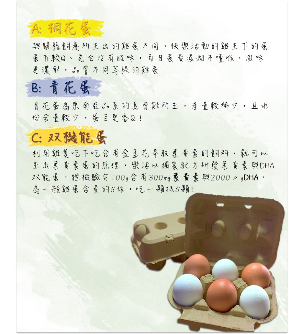 A:洞花蛋，與關龍飼養所生出的雞蛋不同,快票活動的雞主下的蛋，蛋百較Q、完全沒有腥味,而且蛋黃濕潤不唯喉,風味，更濃郁,品嘗不同等級的雞蛋，B:青花蛋，青花蛋為康南亞品系的馬骨雞所生,產量較飾少,且水，份含量較少,蛋百更香Q!C: 又双機能蛋，利用雞
