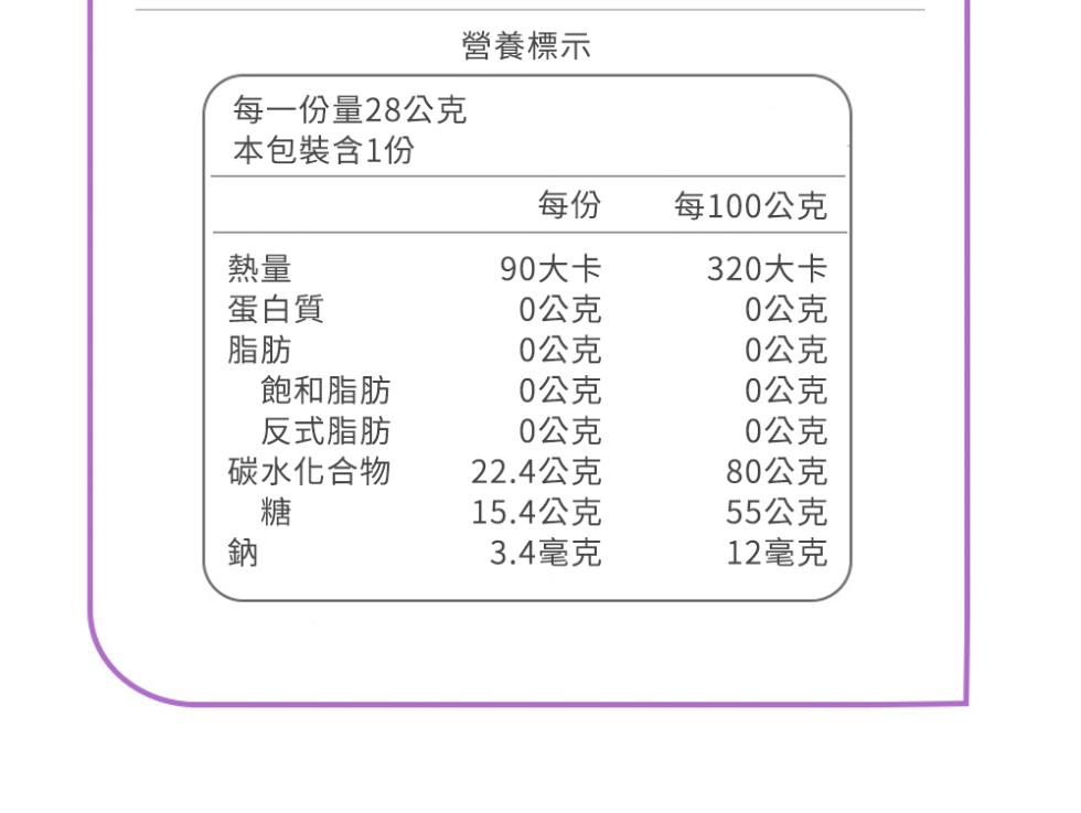 每一份量28公克，本包裝含1份，營養標示，每100公克，90大卡，320大卡，蛋白質，0公克，0公克，0公克，0公克，飽和脂肪，0公克，0公克，反式脂肪，0公克，0公克，碳水化合物，22.4公克，80公克，15.4公克，55公克，3.4毫克，12毫克