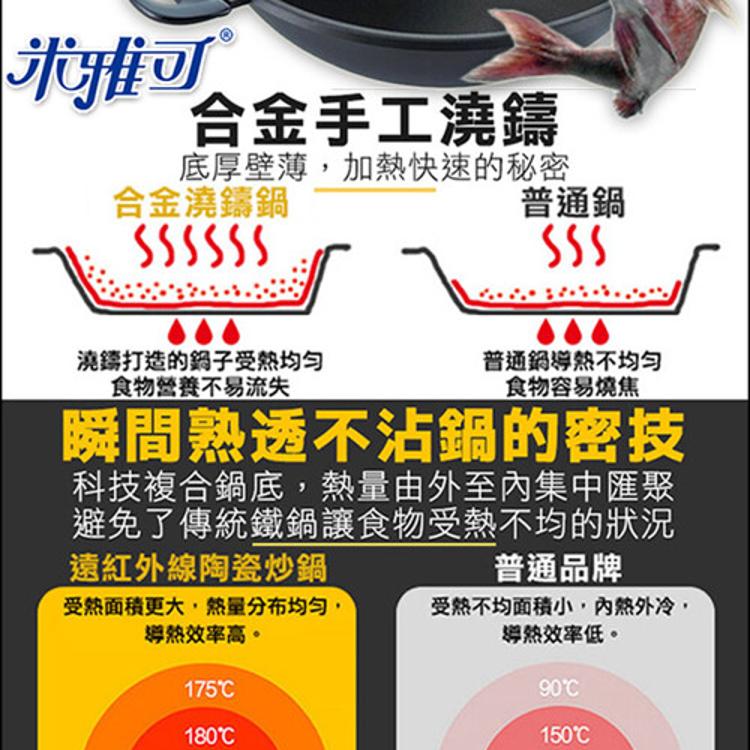 【Miyaco米雅可】遠紅外線陶瓷不沾炒鍋42cm(雙耳)