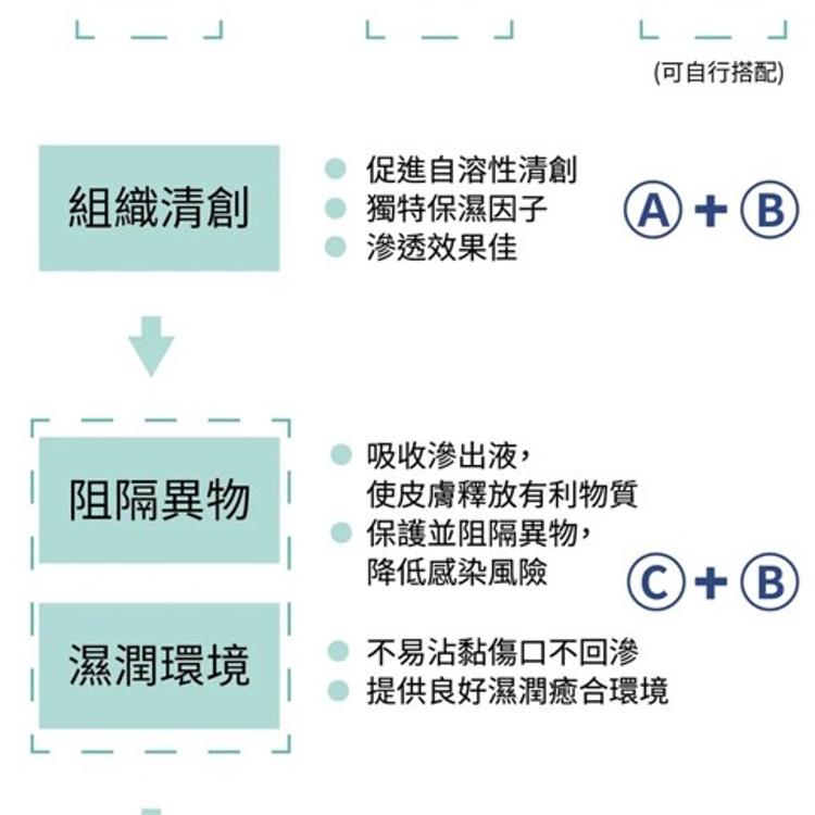 【TAICEND泰陞】傷口凝膠(滅菌) 25ml