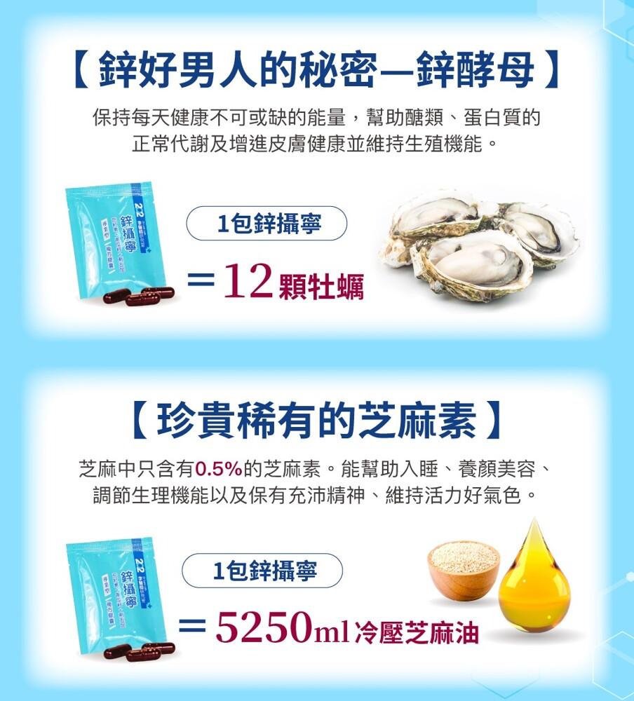 【鋅好男人的秘密—鋅酵母】，保持每天健康不可或缺的能量,幫助醣類、蛋白質的，正常代謝及增進皮膚健康並維持生殖機能。/鋅欇寧，1包鋅攝寧，=12顆牡蠣，【珍貴稀有的芝麻素】，芝麻中只含有0.5%的芝麻素。能幫助入睡、養顏美容、調節生理機能以及保有充沛精