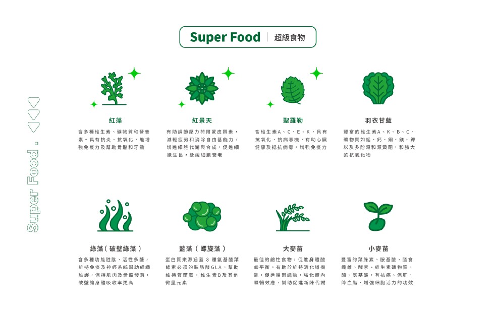 含多種維生素、礦物質和營養，素。具有抗炎、抗氧化,能增，強免疫力及幫助骨骼和牙齒，Super Food 超級食物，紅景天，有助調節壓力荷爾蒙皮質素,減輕疲勞和消除自由基能力,增進細胞代謝與合成,促進細，胞生長,延緩細胞衰老，聖羅勒，含維生素A、C、