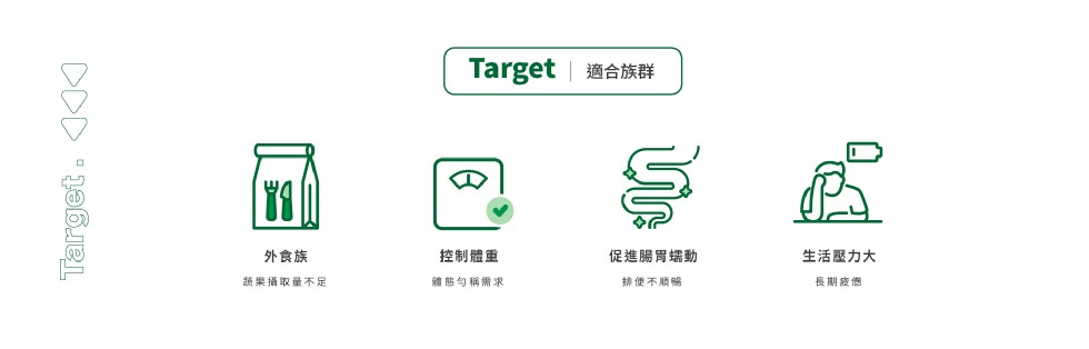 Target 適合族群，外食族，控制體重，促進腸胃蠕動，生活壓力大，蔬果攝取量不足，體態勻稱需求，排便不順暢，長期疲憊。