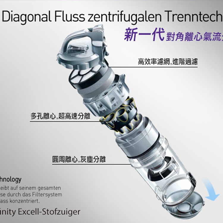 Mdovia Infinity Plus 奈米銀殺菌 Excell 吸力永不衰退吸塵器