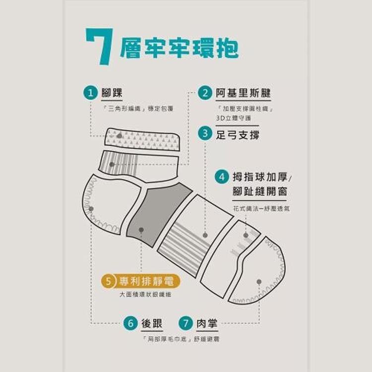 【Ustini】七層米其林運動襪-黑色 5双組(排靜電功能襪 銀纖維襪)