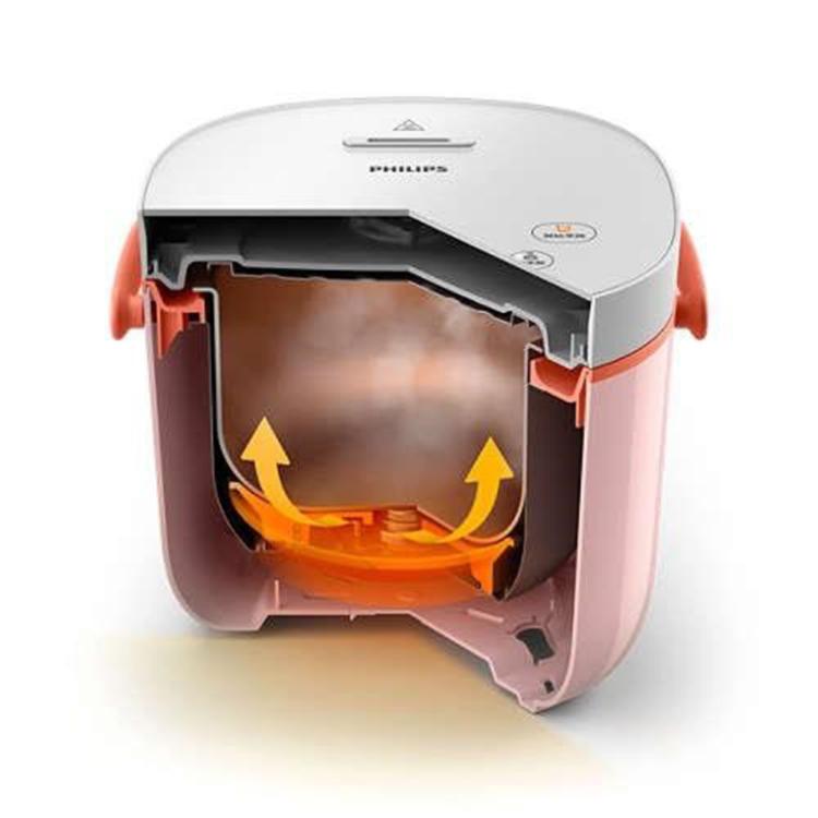 【PHILIPS 飛利浦】4人份 2L 微電鍋 HD3070 Viva Collection