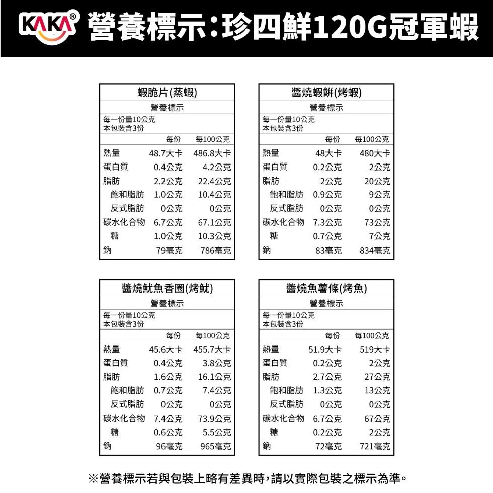 營養標示:珍四鮮120G冠軍蝦，蝦脆片(蒸蝦)，醬燒蝦餅(烤蝦)，營養標示，營養標示，每一份量10公克，每一份量10公克，本包裝含3份，本包裝含3份，每100公克，每100公克，48.7大卡，486.8大卡，48大卡，480大卡，蛋白質，0.4公克，
