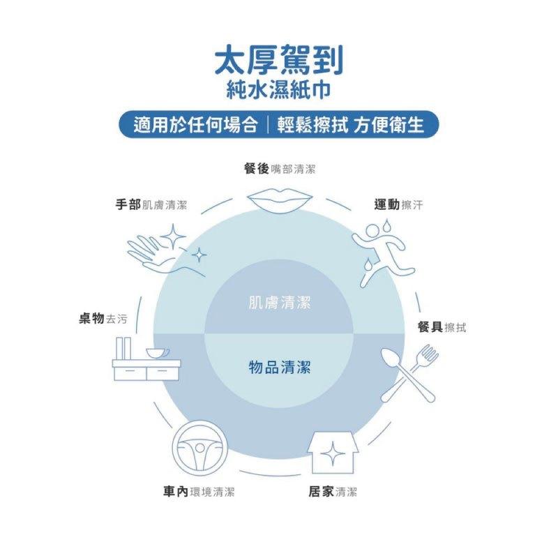 太厚駕到，純水濕紙巾，適用於任何場合輕鬆擦拭 方便衛生，餐後嘴部清潔，運動擦汗，手部肌膚清潔，肌膚清潔，桌物去污，餐具擦拭，物品清潔，車內環境清潔，居家清潔。
