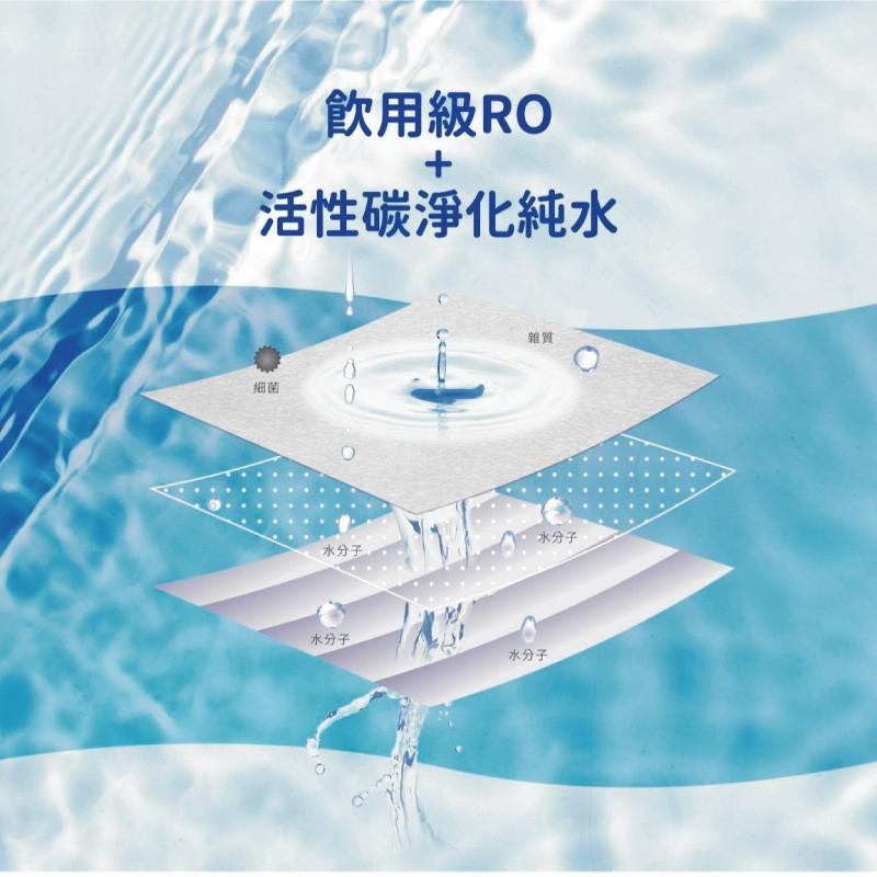 飲用級RO，活性碳淨化純水，水分子，水分子，水分子，水分子。