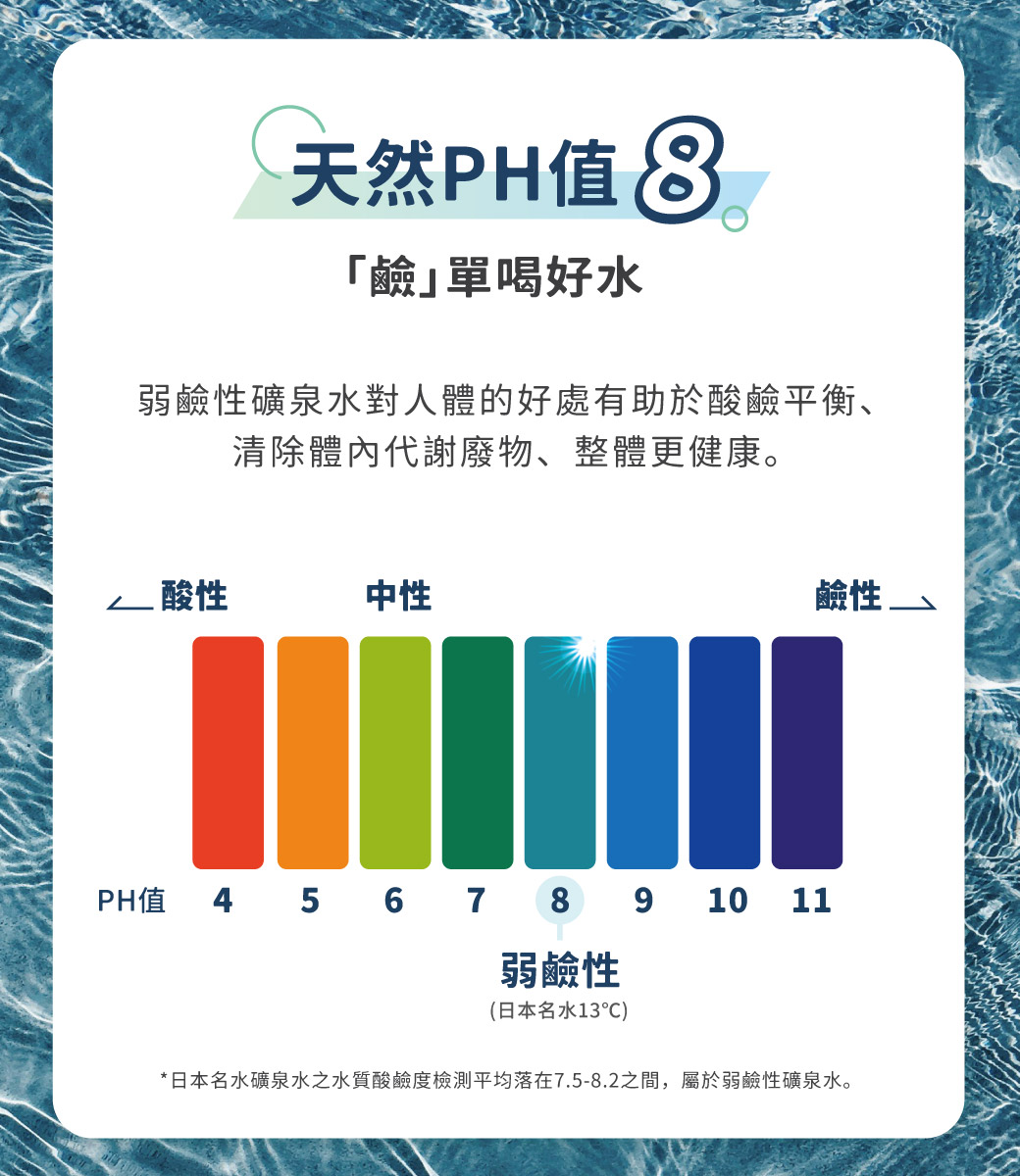 天然PH值⑧，鹼單喝好水，弱鹼性礦泉水對人體的好處有助於酸鹼平衡、清除體內代謝廢物、整體更健康。 酸性，鹼性 -PH值 4 5 6 7 8 9，弱鹼性，(日本名水13℃)，日本名水礦泉水之水質酸鹼度檢測平均落在7.5-8.2之間,屬於弱鹼性礦泉水。