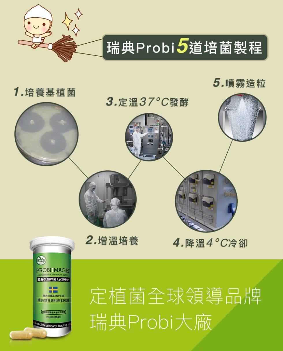 2021最新版-PROBI洛比順乳酸菌活益菌Lp299v (15粒/瓶)X4瓶