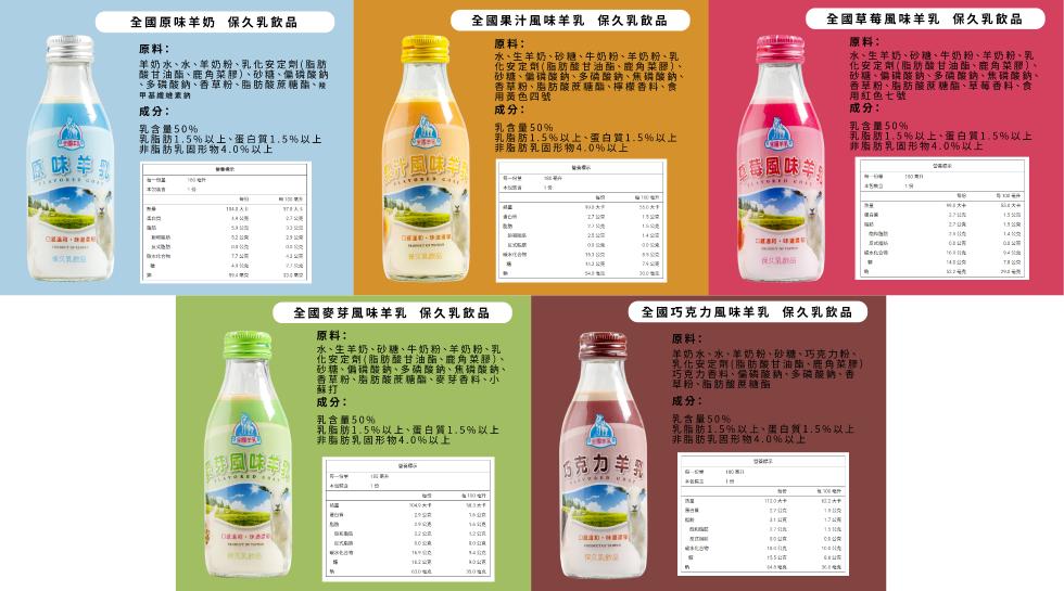 全国原味羊奶 保久乳飲品,全國果汁風味羊乳保久乳的品,全國草莓風味羊乳保久乳飲品,原料:单奶水、水、羊奶粉、乳化安定劑(脂肪,酸甘油酯、鹿角菜起)、砂糖、偏稱酸納,多碟酸鈉、香草粉、脂肪酸意糖酯、陳,甲基維地意的,原料:水、生羊奶、砂糖、牛奶粉、羊奶