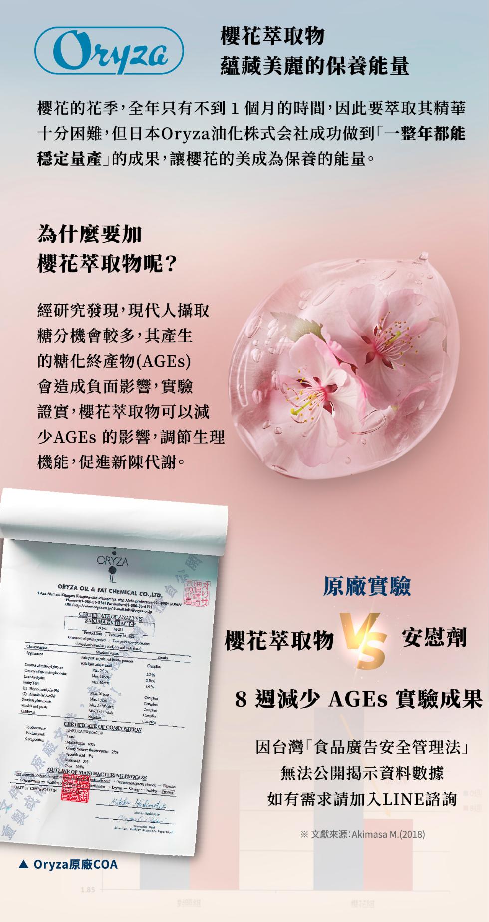 櫻花萃取物，蘊藏美麗的保養能量，櫻花的花季,全年只有不到1個月的時間,因此要萃取其精華，十分困難,但日本Oryza油化株式会社成功做到一整年都能，穩定量產的成果,讓櫻花的美成為保養的能量。為什麼要加，櫻花萃取物呢?經研究發現,現代人攝取，糖分機會較多