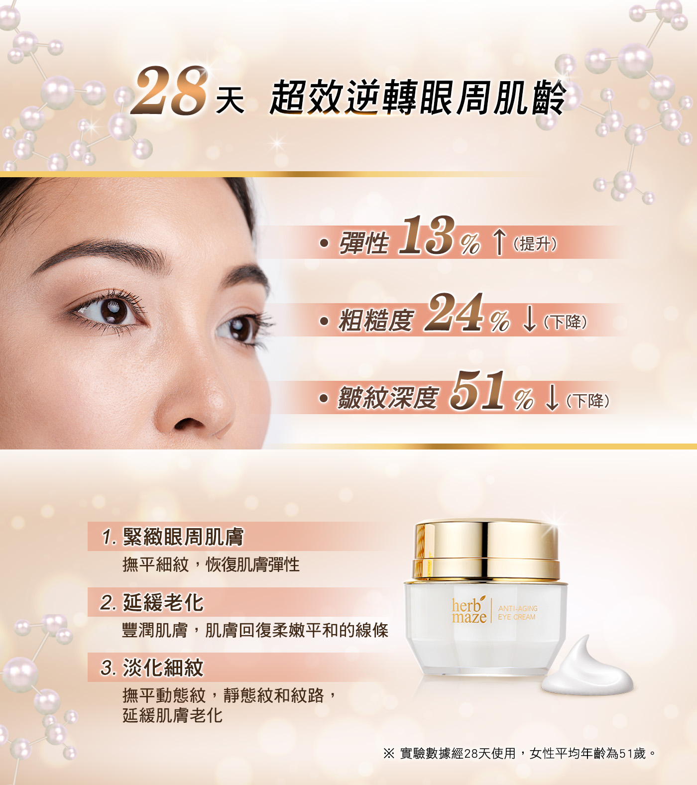 20天 超效逆轉眼周肌齡，彈性 13%↑《提升)，粗糙度24% ↓(下降)，1. 緊緻眼周肌膚，撫平細紋,恢復肌膚彈性，皺紋深度 51% ↓ (下降)，2.延緩老化，豐潤肌膚,肌膚回復柔嫩平和的線條，3. 淡化細紋，撫平動態紋,靜態紋和紋路,延緩肌膚