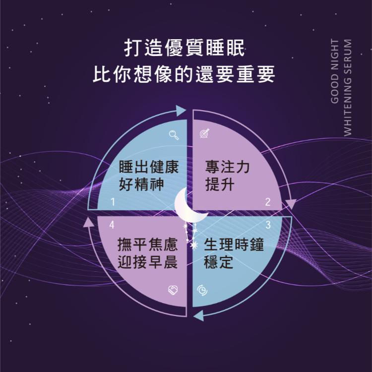 【Marina茉琳娜】咕奈好眠淨白精華