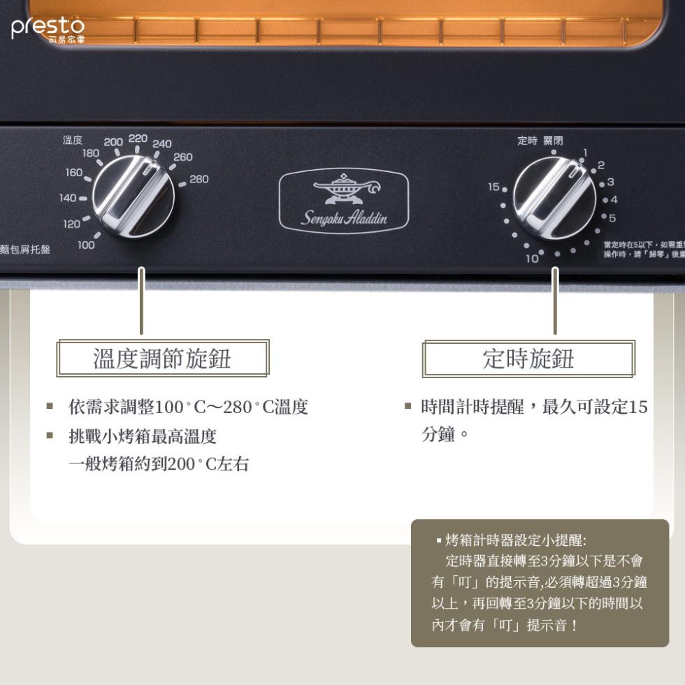 麵包屑托盤，溫度調節旋鈕，■ 依需求調整100°C~280°C溫度，■ 挑戰小烤箱最高溫度，一般烤箱約到200°C左右，定時 關閉，當定時在5以下。如需重會，操作時,請歸零後用，定時旋鈕，■ 時間計時提醒,最久可設定15，分鐘。·烤箱計時器設定小提醒