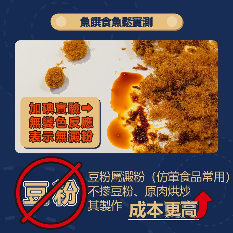 魚饌食魚鬆實測，加确實驗→，無變色反應，表示無粉，豆粉屬澱粉(仿童董食品常用)，不摻豆粉、原肉烘炒，其製作成本更高。