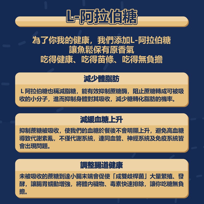 上阿拉伯糖，為了你我的健康,我們添加L-阿拉伯糖，讓魚鬆保有原香氣，吃得健康、吃得苗條、吃得無負擔，減少體脂肪，L阿拉伯糖也稱減脂糖,能有效抑制蔗糖酶,阻止蔗糖轉成可被吸，收的小分子,進而抑制身體對其吸收,減少糖轉化脂肪的機率。減緩血糖上升，抑制蔗糖