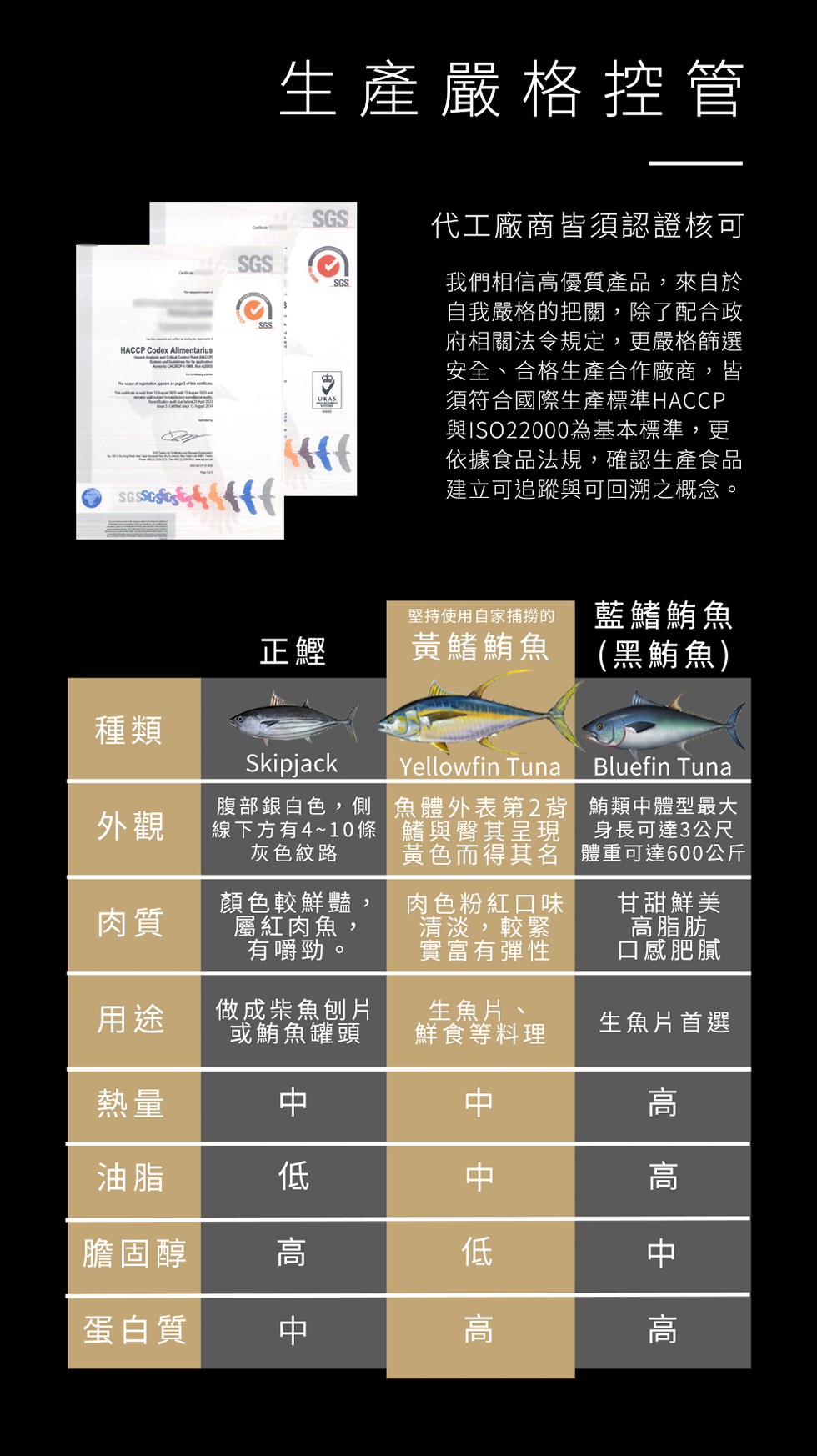 膽固醇,生產嚴格控管,腹部銀白色,側,線下方有4~10條,灰色紋路,中低高,顏色較鮮豔,屬紅肉魚,有嚼勁。蛋白質 中,做成柴魚刨片,或鮪魚罐頭,代工廠商皆須認證核可,我們相信高優質產品,來自於,自我嚴格的把關,除了配合政,府相關法令規定,更嚴格篩選,