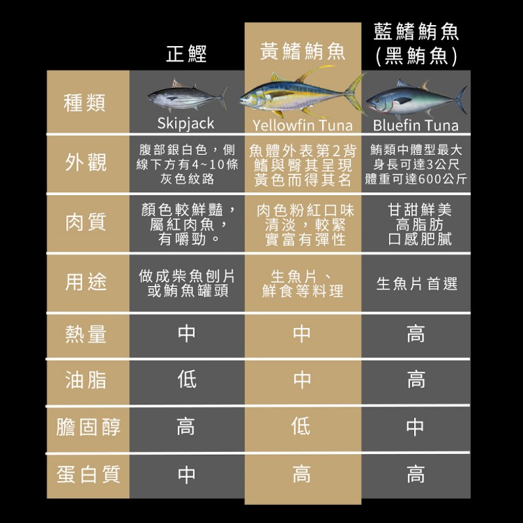【魚饌食】多多魚脆條