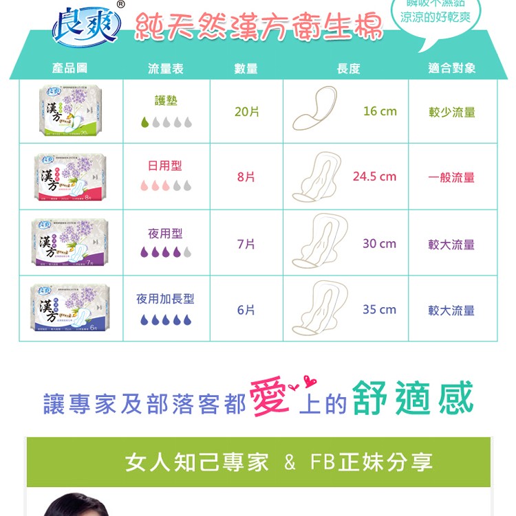 漢方超薄透氣衛生棉