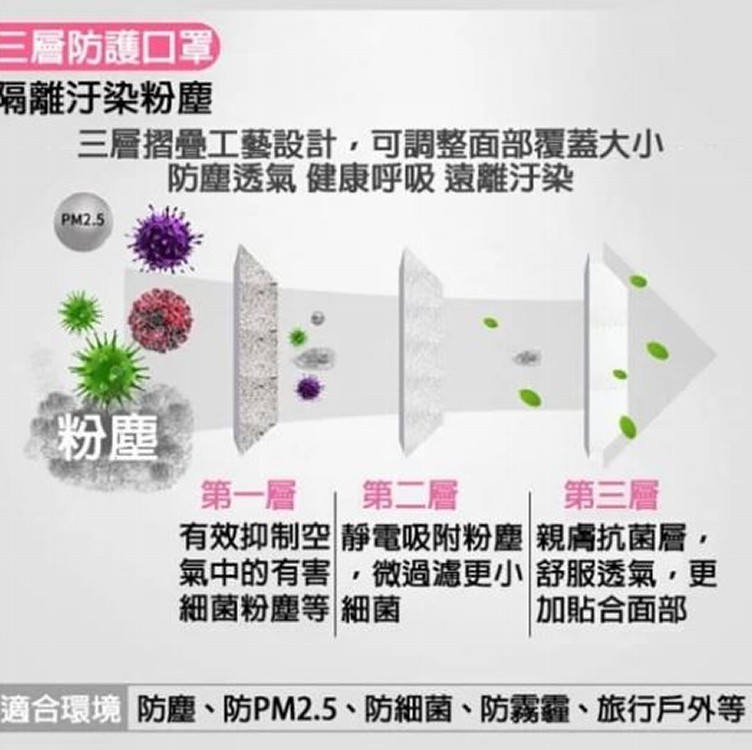 三層防護口罩