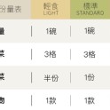 照燒雞腿排-超值