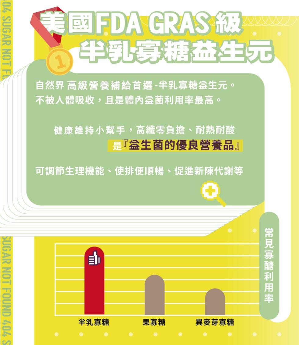 國FDA GRAS級 D，半乳穿糖益生元，自然界高級營養補給首選-半乳寡糖益生元。不被人體吸收,且是體內益菌利用率最高。健康維持小幫手,高纖零負擔、耐熱耐酸，益生菌的優良營養品可調節生理機能、使排便順暢、促進新陳代謝等，וווד，常見寡醣利用率，半乳