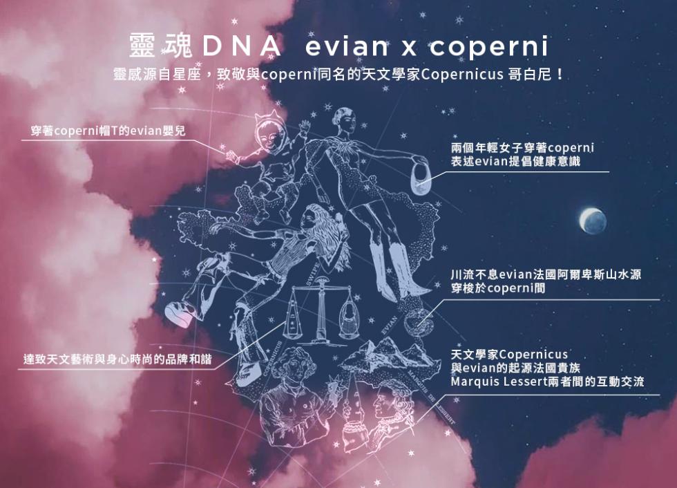 靈魂DNA evian x coperni，靈感源自星座,致敬與coperni同名的天文學家Copernicus 哥白尼!穿著coperni帽T的evian嬰兒，兩個年輕女子穿著coperni，表述evian提倡健康意識，川流不息evian法國阿爾卑