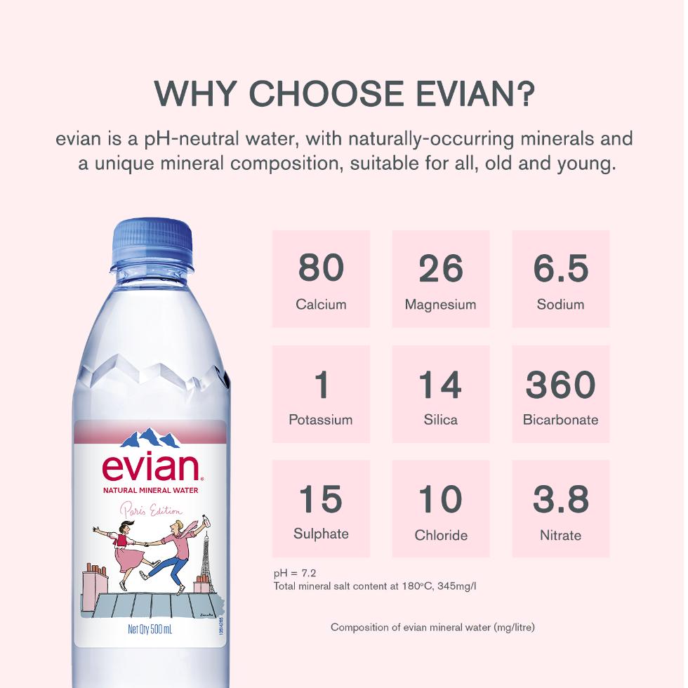 Total mineral salt content at 180°C, 345mg/l。