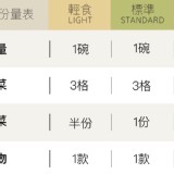 照燒雞腿排-標準
