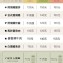 白醬鱸魚排-超值
