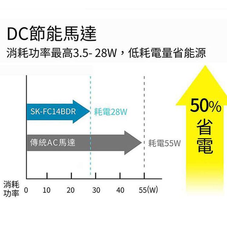 【聲寶SAMPO】14吋微電腦DC遙控箱扇 SK-FC14BDR