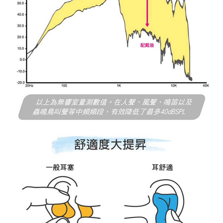 耳酷點子acousdea 耳舒適耳塞 耳塞 防噪音耳塞