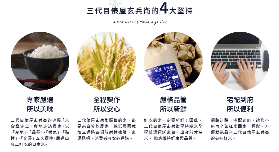 三代目俵屋玄兵衛的4:十大堅持，專家嚴選，全程契作，所以安心，嚴格品管，宅配到府，所以便利，所以美味，所以新鮮，三代目俵屋玄兵衛的專屬米，食鑑定士實地走訪農家,以，産地品種、香氣、黏，性、光澤五大標準,嚴選出，真正好吃的日本米。三代俵屋玄兵衛販售的米