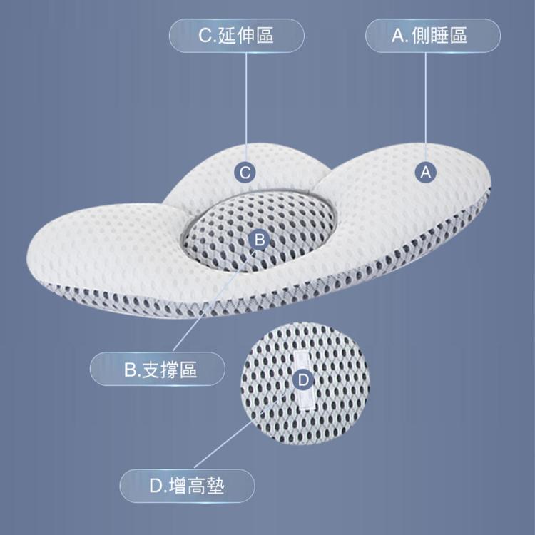 CS22 3D透氣護腰靠墊睡眠枕