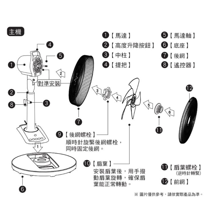 禾聯14吋智能變頻DC風扇 HDF-14CH750 立扇 電風扇 附遙控器