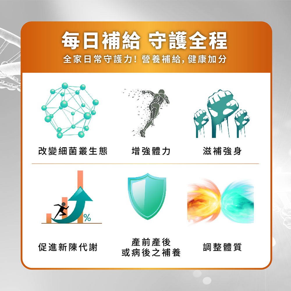 每日補給 守護全程，全家日常守護力!營養補給,健康加分，改變細菌叢生態，增強體力，滋補強身，促進新陳代謝，產前產後，或病後之補養，調整體質。