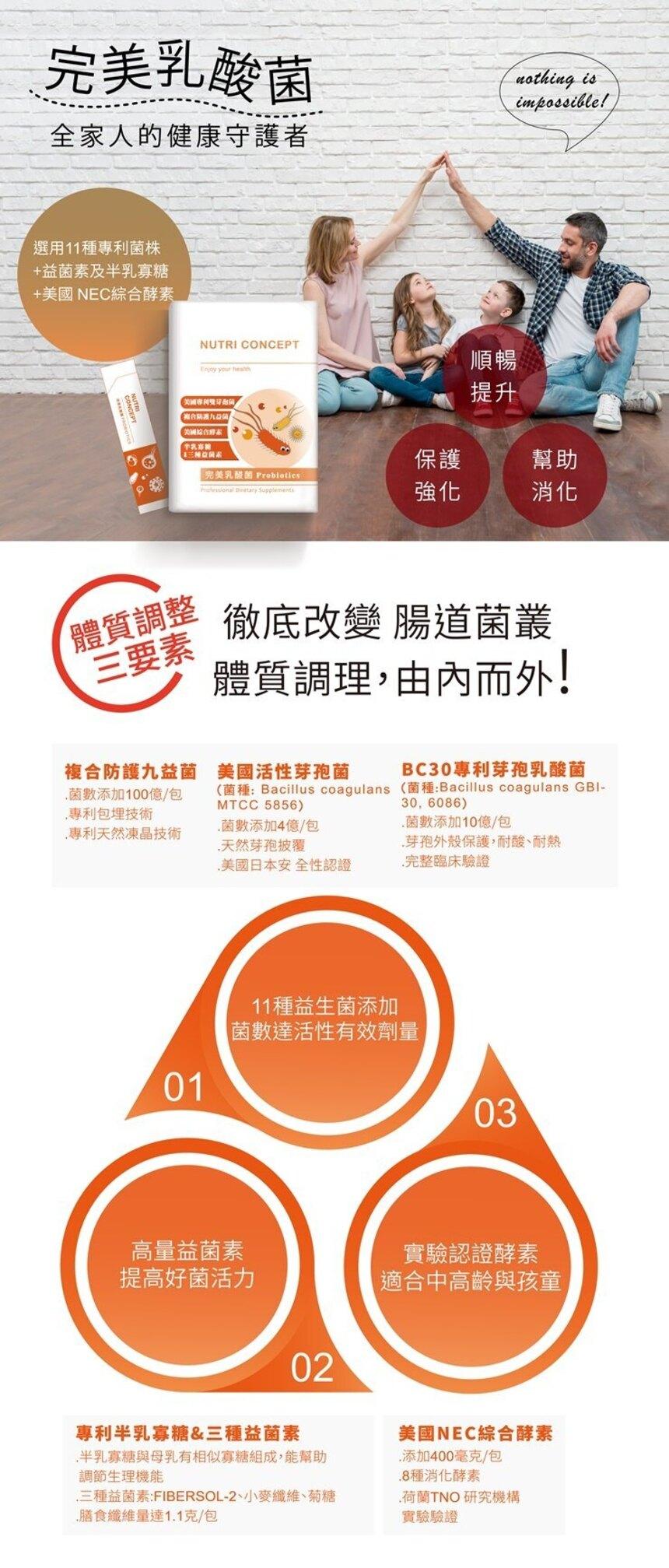 完美乳酸菌/金獎益生菌,益生菌,酵素,膳食纖維,營養概念,益生菌推薦