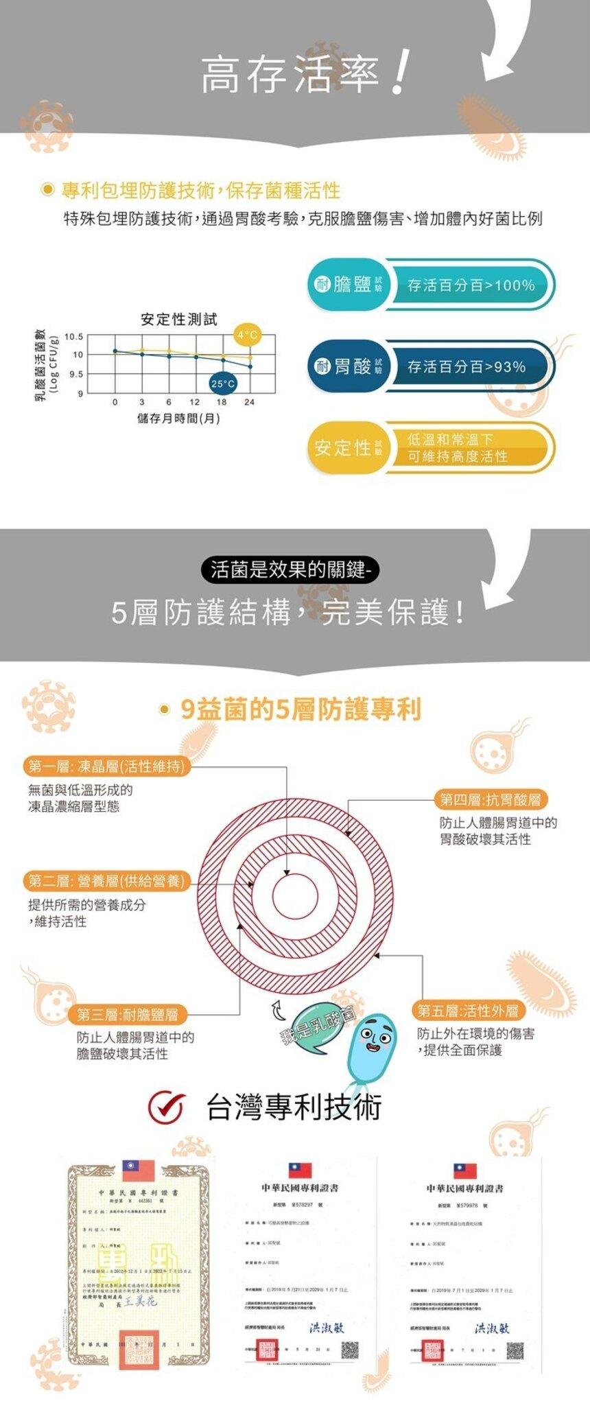 完美乳酸菌/金獎益生菌,益生菌,酵素,膳食纖維,營養概念,益生菌推薦