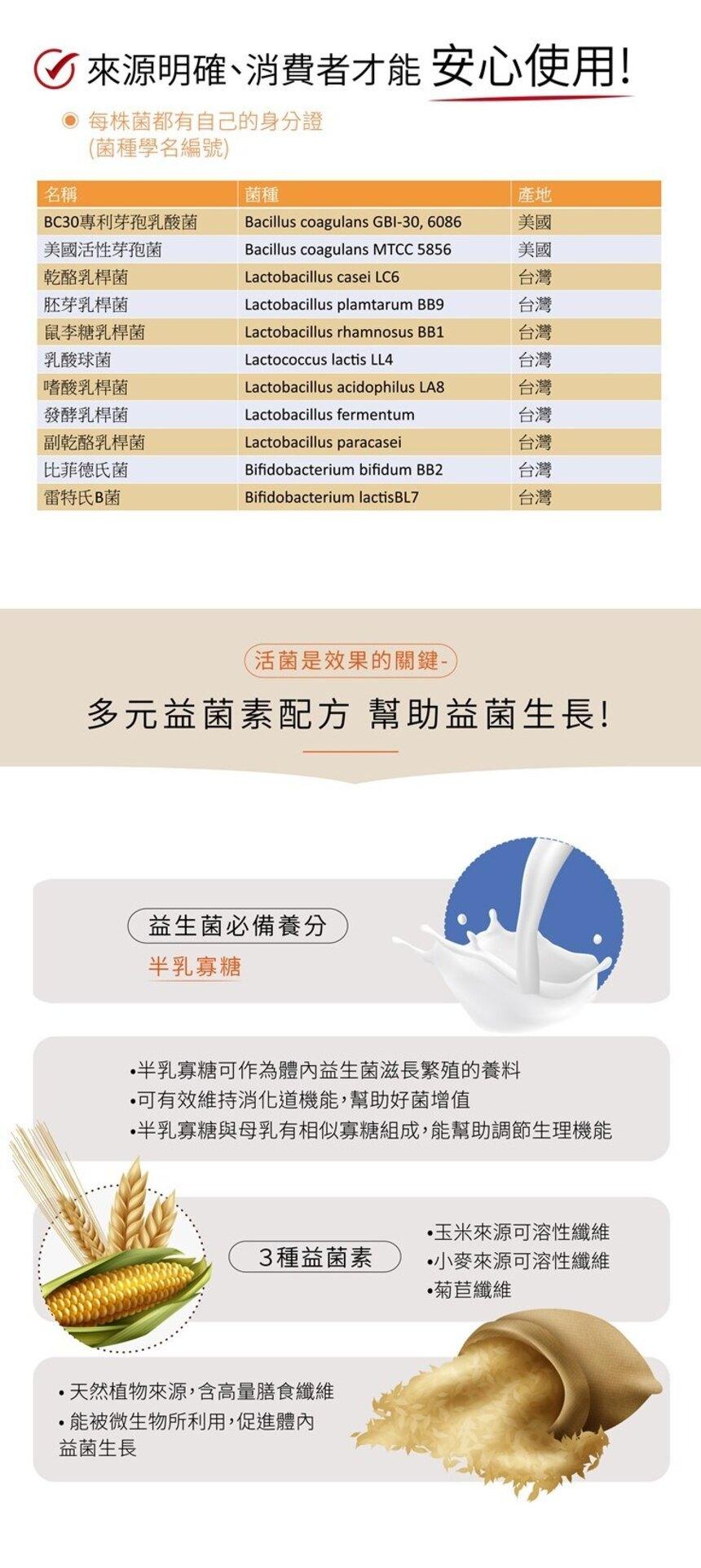 完美乳酸菌/金獎益生菌,益生菌,酵素,膳食纖維,營養概念,益生菌推薦