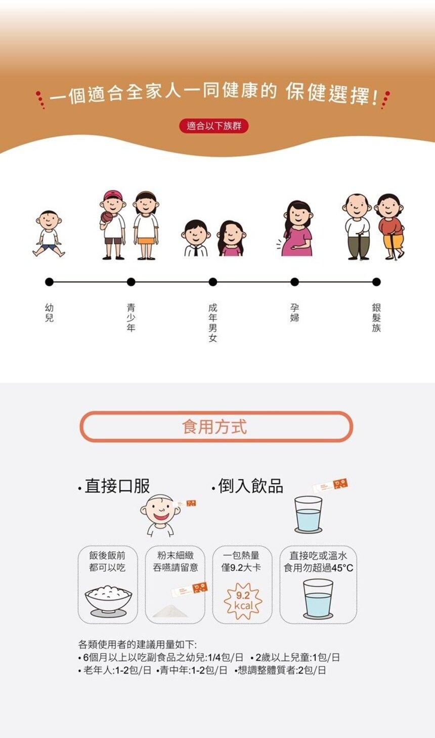 完美乳酸菌/金獎益生菌,益生菌,酵素,膳食纖維,營養概念,益生菌推薦
