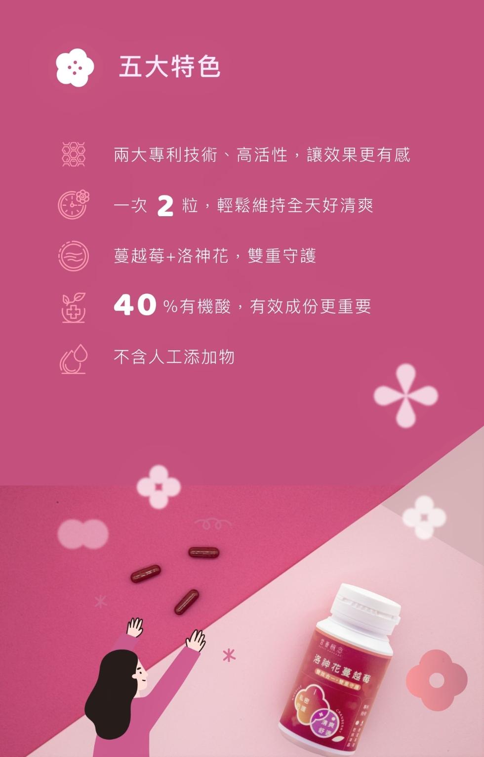 五大特色，兩大專利技術、高活性,讓效果更有感，一次 2 粒,輕鬆維持全天好清爽，蔓越莓+洛神花,雙重守護，40%有機酸,有效成份更重要，不含人工添加物，洛神花蔓越莓。
