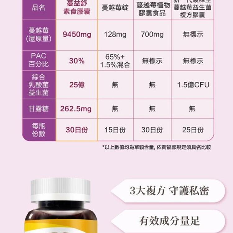 【Lovita愛維他】蔓益舒素食膠囊 (私密保養)﹝小資屋﹞(0102619)