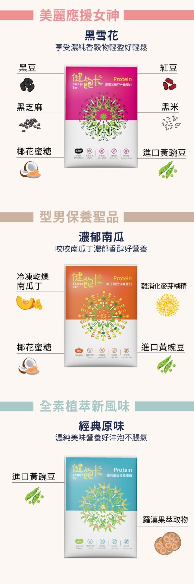 美麗應援女神，黑雪花，享受濃純香穀物輕盈好輕鬆，黑芝麻，黑雪花碗豆分離蛋白，椰花蜜糖，進口黃豌豆，型男保養聖品，濃郁南瓜，咬咬南瓜丁濃郁香醇好營養，冷凍乾燥，南瓜丁， 南瓜豌豆分離蛋白，難消化麥芽糊精，椰花蜜糖，進口黃豌豆，全素植萃新風味，經典原味，