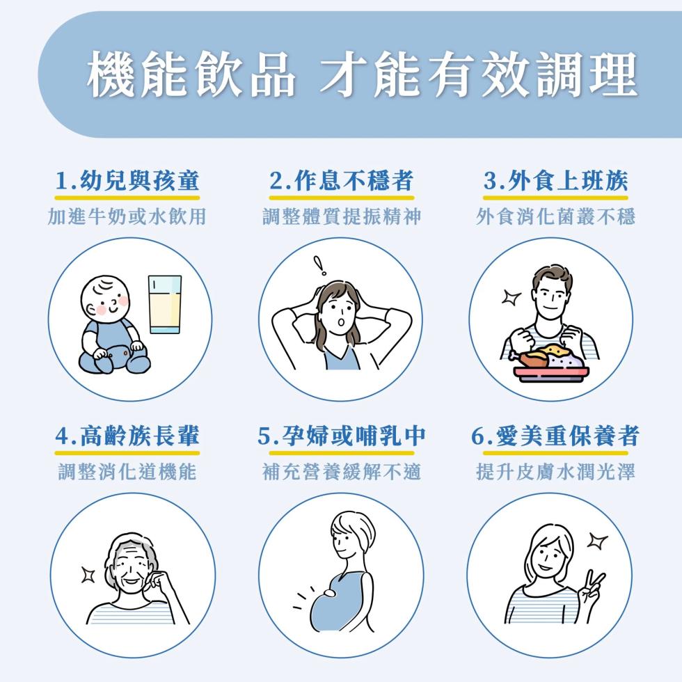 機能飲品 才能有效調理，1.幼兒與孩童，加進牛奶或水飲用，2.作息不穩者，3.外食上班族，調整體質提振精神，外食消化菌叢不穩，4.高齡族長輩，5.孕婦或哺乳中，6.愛美重保養者，調整消化道機能，補充營養緩解不適，提升皮膚水潤光澤。